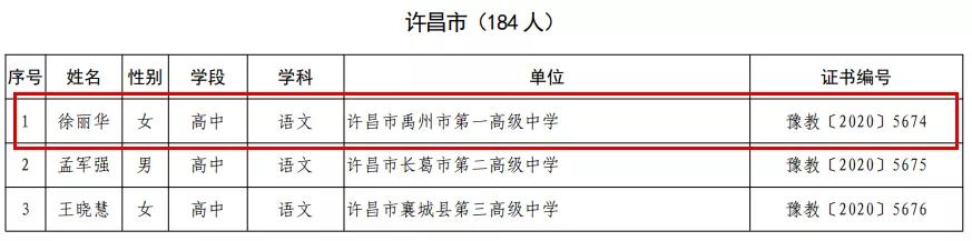 禹州18人!河南省中小学幼儿园名师、骨干教师名单公布! 禹州18人!河南省中小学幼儿园名师、骨干教师名单公布!