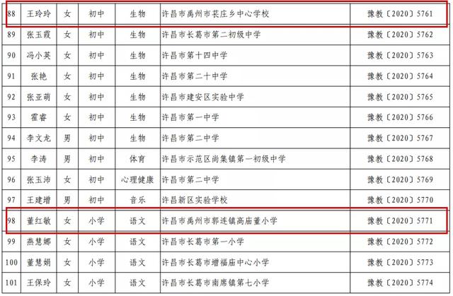 禹州18人!河南省中小学幼儿园名师、骨干教师名单公布! 禹州18人!河南省中小学幼儿园名师、骨干教师名单公布!