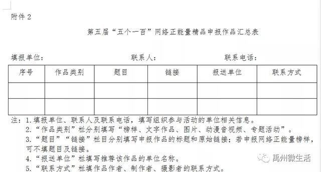 禹州朋友速看!第五届全国“五个一百”网络正能量精品评选活动来啦! 禹州朋友速看!第五届全国“五个一百”网络正能量精品评选活动来啦!