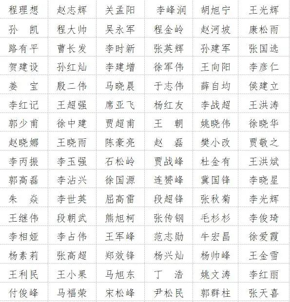 赞!139个、96名被禹州全市表彰! 赞!139个、96名被禹州全市表彰!