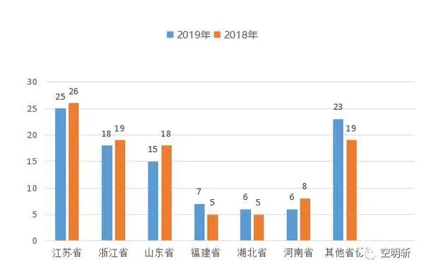 2020年全国县市百强榜发布!禹州排名河南省第二 2020年全国县市百强榜发布!禹州排名河南省第二