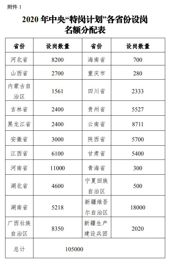 禹州人注意了,河南特岗教师招聘来啦! 禹州人注意了,河南特岗教师招聘来啦!