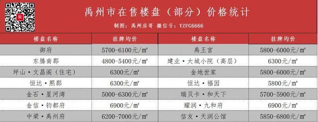 五月份禹州楼市即将迎来拐点!买房人要留意这几个事情! 五月份禹州楼市即将迎来拐点!买房人要留意这几个事情!