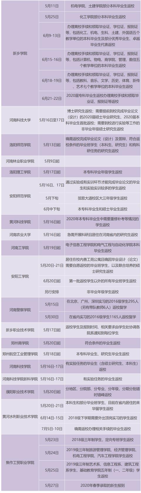 禹州这四所高校的学生注意了!开学临近!做好返校准备! 禹州这四所高校的学生注意了!开学临近!做好返校准备!