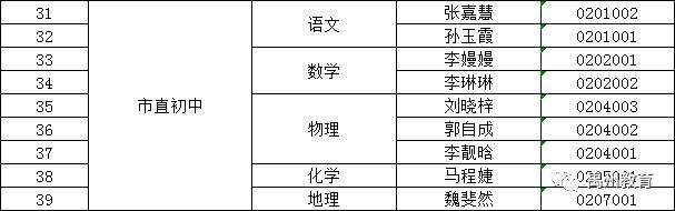 禹州市市直学校2020年考核招聘教师考察工作公告 禹州市市直学校2020年考核招聘教师考察工作公告