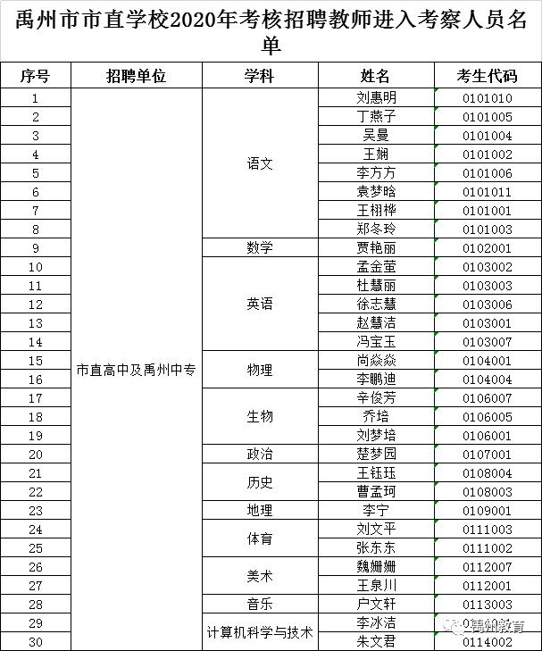 禹州市市直学校2020年考核招聘教师考察工作公告 禹州市市直学校2020年考核招聘教师考察工作公告