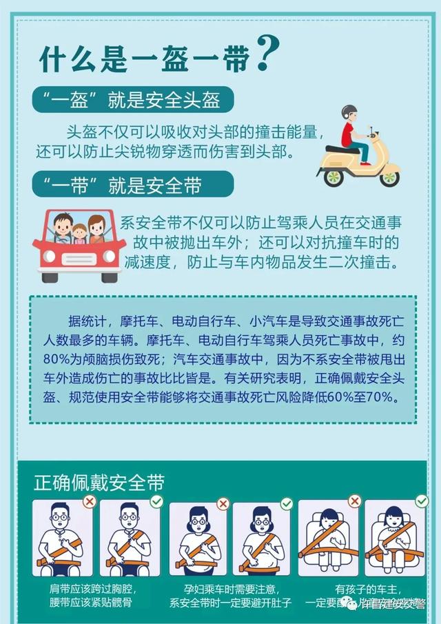 禹州交警大力开展“一盔一带”专项宣传整治活动 禹州交警大力开展“一盔一带”专项宣传整治活动