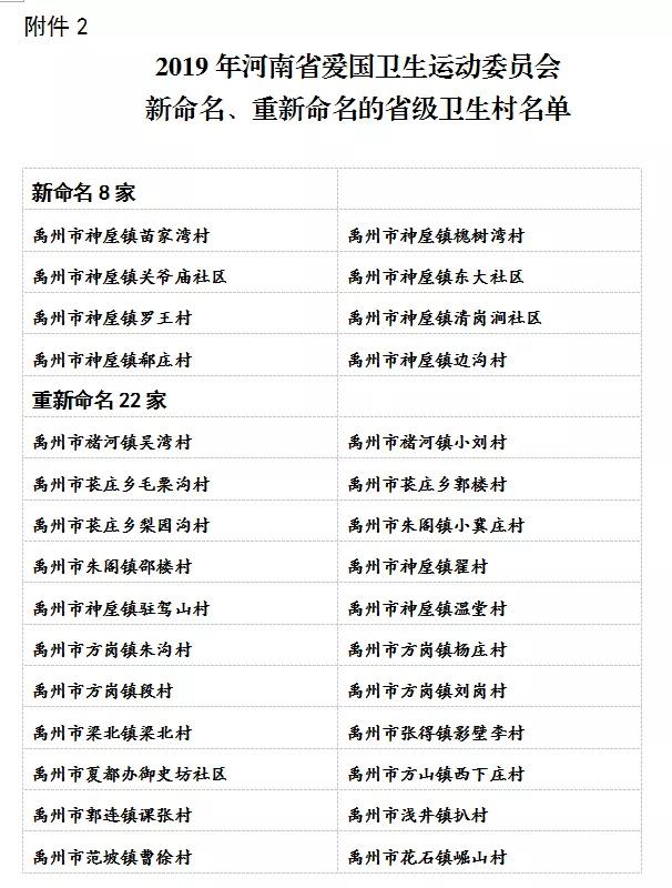 喜讯!禹州市这些乡镇、单位、村荣获“省级”荣誉! 喜讯!禹州市这些乡镇、单位、村荣获“省级”荣誉!