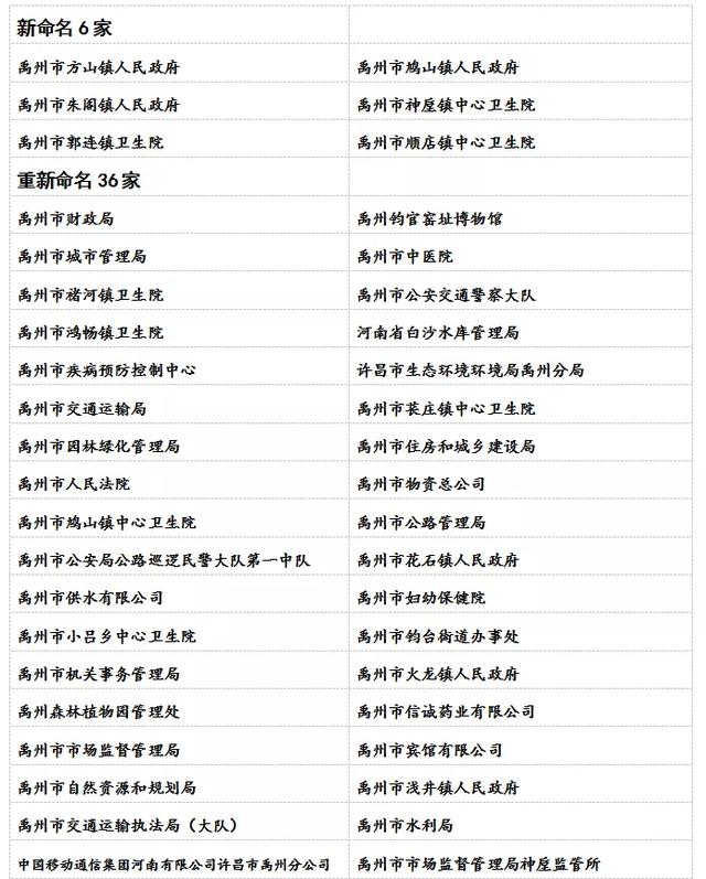 喜讯!禹州市这些乡镇、单位、村荣获“省级”荣誉! 喜讯!禹州市这些乡镇、单位、村荣获“省级”荣誉!