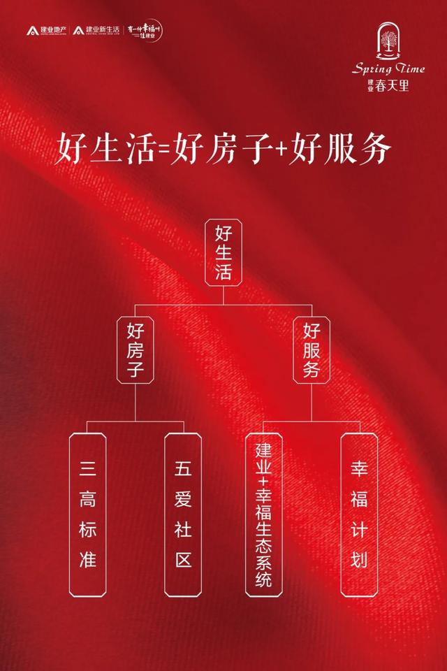 一席建业春天里,让禹州人居生活更加美好! 一席建业春天里,让禹州人居生活更加美好!