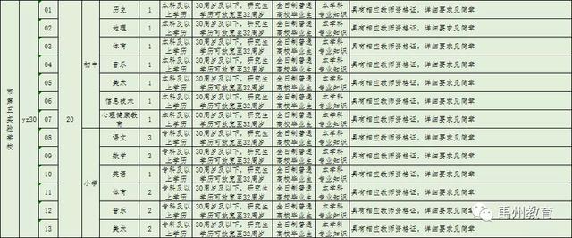 禹州市2020年公开招聘教师460名!有编制!大专可报! 禹州市2020年公开招聘教师460名!有编制!大专可报!
