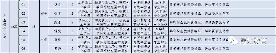 禹州市2020年公开招聘教师460名!有编制!大专可报! 禹州市2020年公开招聘教师460名!有编制!大专可报!