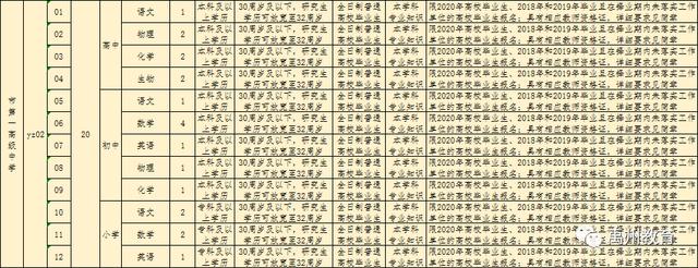 禹州市2020年公开招聘教师460名!有编制!大专可报! 禹州市2020年公开招聘教师460名!有编制!大专可报!