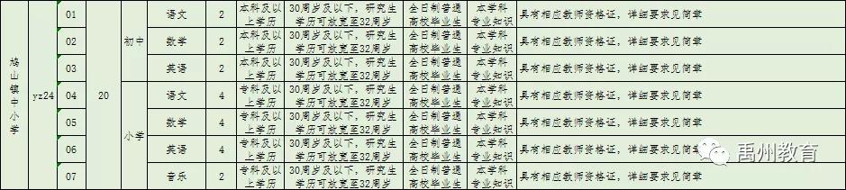 禹州市2020年公开招聘教师460名!有编制!大专可报! 禹州市2020年公开招聘教师460名!有编制!大专可报!