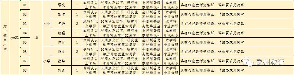 禹州市2020年公开招聘教师460名!有编制!大专可报! 禹州市2020年公开招聘教师460名!有编制!大专可报!