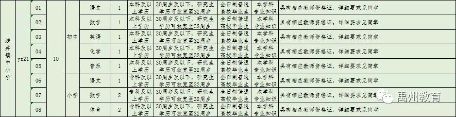 禹州市2020年公开招聘教师460名!有编制!大专可报! 禹州市2020年公开招聘教师460名!有编制!大专可报!
