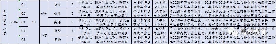 禹州市2020年公开招聘教师460名!有编制!大专可报! 禹州市2020年公开招聘教师460名!有编制!大专可报!