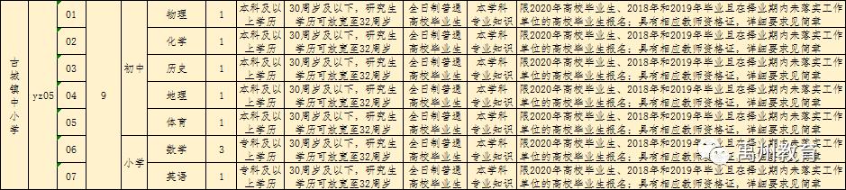禹州市2020年公开招聘教师460名!有编制!大专可报! 禹州市2020年公开招聘教师460名!有编制!大专可报!