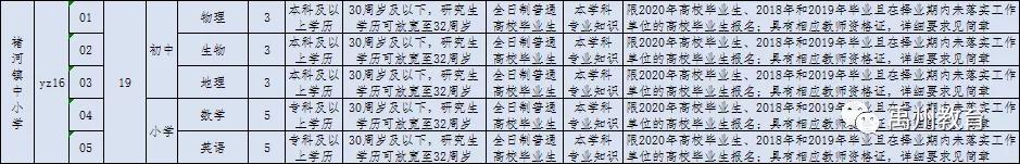 禹州市2020年公开招聘教师460名!有编制!大专可报! 禹州市2020年公开招聘教师460名!有编制!大专可报!