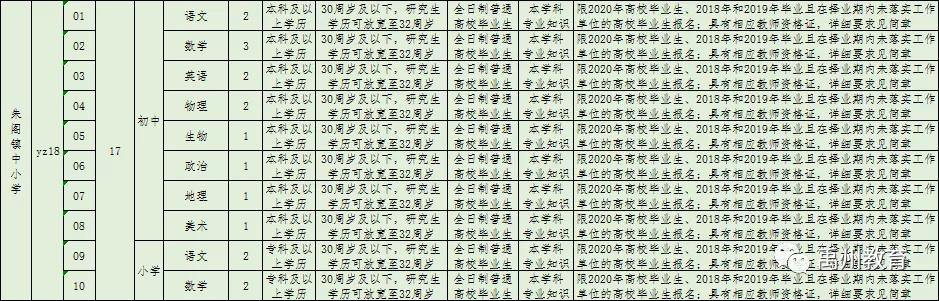 禹州市2020年公开招聘教师460名!有编制!大专可报! 禹州市2020年公开招聘教师460名!有编制!大专可报!