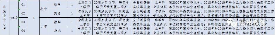 禹州市2020年公开招聘教师460名!有编制!大专可报! 禹州市2020年公开招聘教师460名!有编制!大专可报!