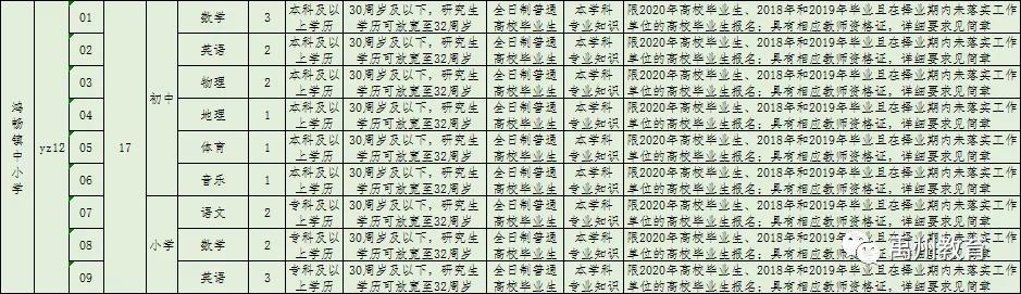 禹州市2020年公开招聘教师460名!有编制!大专可报! 禹州市2020年公开招聘教师460名!有编制!大专可报!