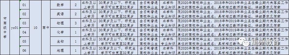禹州市2020年公开招聘教师460名!有编制!大专可报! 禹州市2020年公开招聘教师460名!有编制!大专可报!