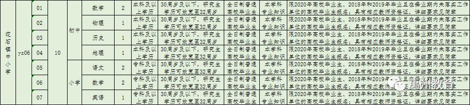 禹州市2020年公开招聘教师460名!有编制!大专可报! 禹州市2020年公开招聘教师460名!有编制!大专可报!