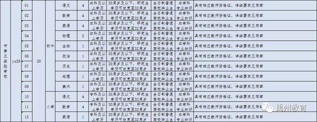 禹州市2020年公开招聘教师460名!有编制!大专可报! 禹州市2020年公开招聘教师460名!有编制!大专可报!