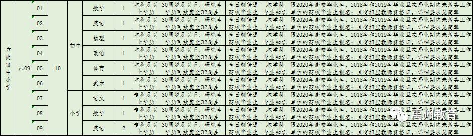 禹州市2020年公开招聘教师460名!有编制!大专可报! 禹州市2020年公开招聘教师460名!有编制!大专可报!