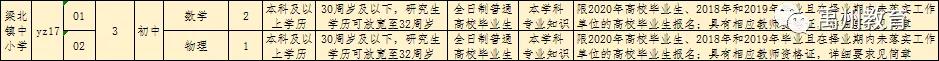 禹州市2020年公开招聘教师460名!有编制!大专可报! 禹州市2020年公开招聘教师460名!有编制!大专可报!