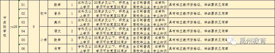 禹州市2020年公开招聘教师460名!有编制!大专可报! 禹州市2020年公开招聘教师460名!有编制!大专可报!