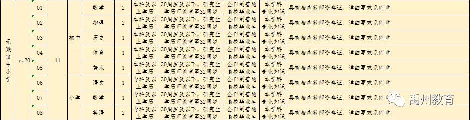 禹州市2020年公开招聘教师460名!有编制!大专可报! 禹州市2020年公开招聘教师460名!有编制!大专可报!