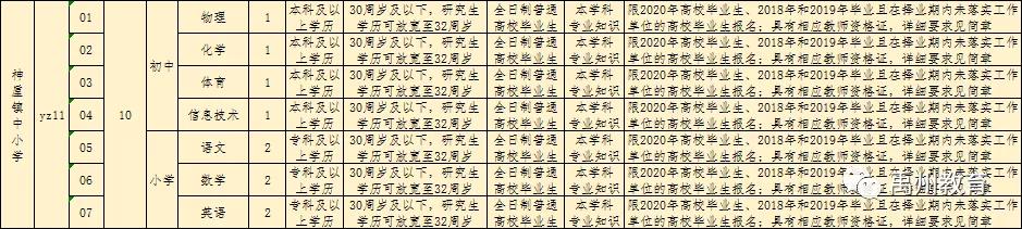 禹州市2020年公开招聘教师460名!有编制!大专可报! 禹州市2020年公开招聘教师460名!有编制!大专可报!