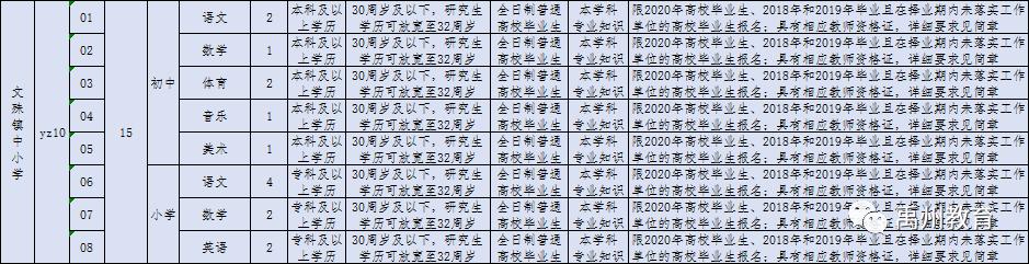 禹州市2020年公开招聘教师460名!有编制!大专可报! 禹州市2020年公开招聘教师460名!有编制!大专可报!