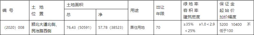 禹州市两宗国有建设用地使用权挂牌出让!涉及土地面积160余亩 禹州市两宗国有建设用地使用权挂牌出让!涉及土地面积160余亩