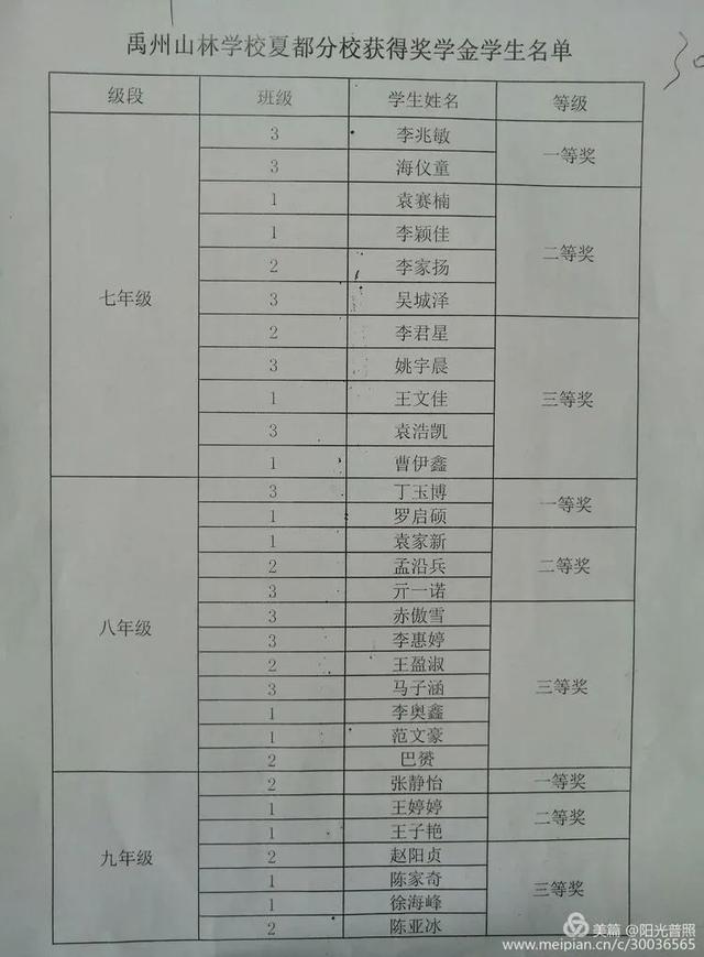 禹州山林学校夏都分校举行期中考试暨月评价表彰大会 禹州山林学校夏都分校举行期中考试暨月评价表彰大会