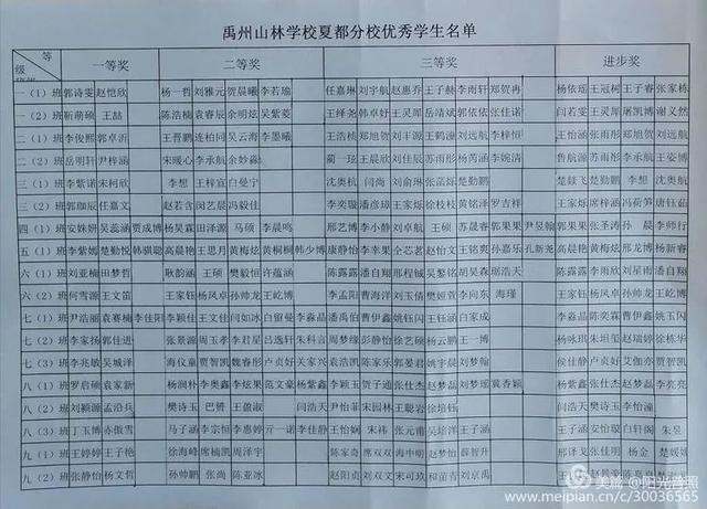 禹州山林学校夏都分校举行期中考试暨月评价表彰大会 禹州山林学校夏都分校举行期中考试暨月评价表彰大会