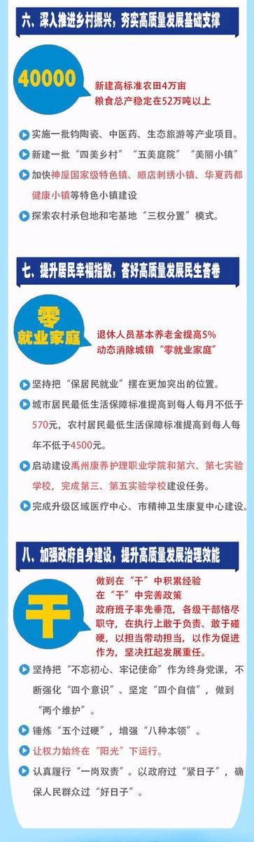 禹州两会：一图带你读懂2020年政府工作报告