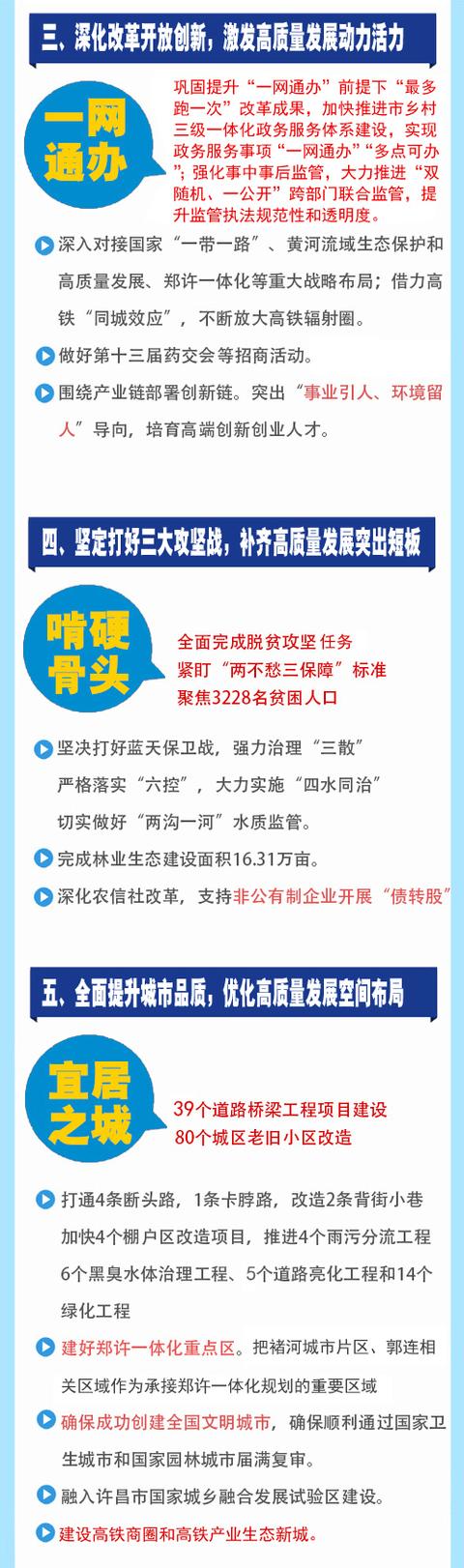 禹州两会：一图带你读懂2020年政府工作报告