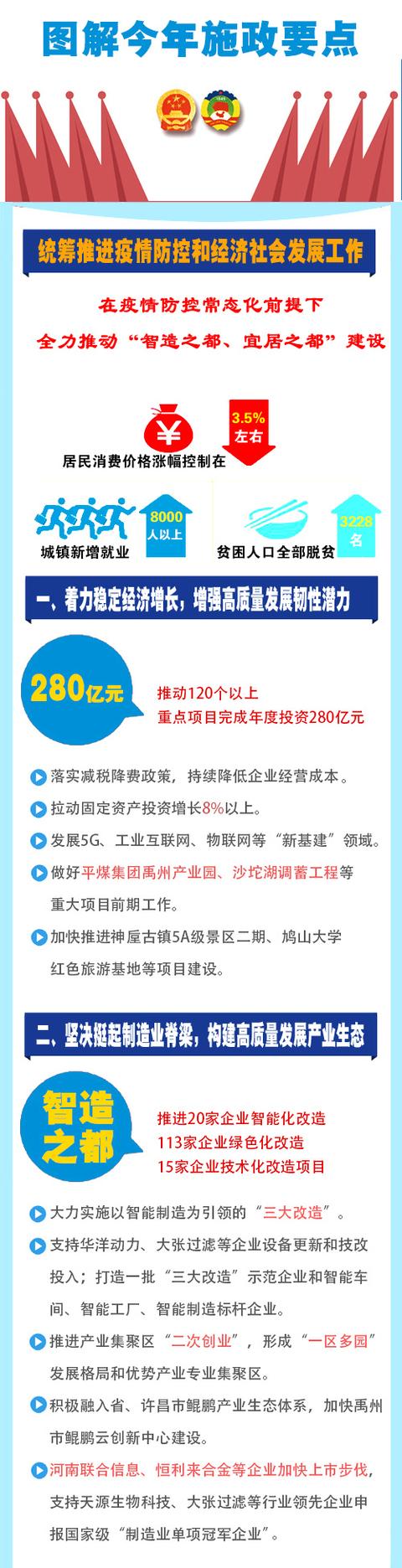 禹州两会：一图带你读懂2020年政府工作报告