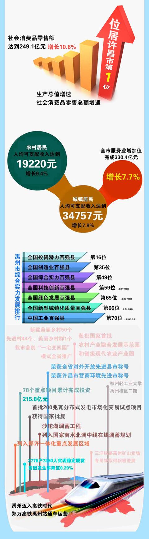 禹州两会：一图带你读懂2020年政府工作报告
