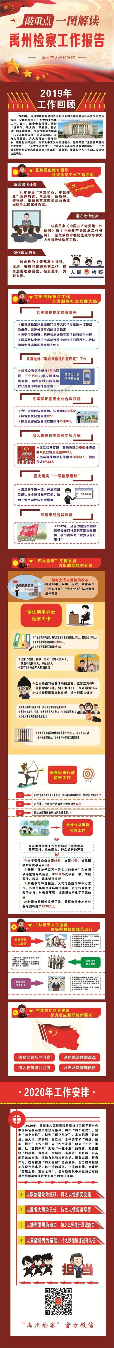 一张图，带你了解2020年禹州检察工作报告