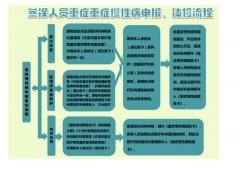 禹州市城镇职工医保重症慢性病可随时申报了！