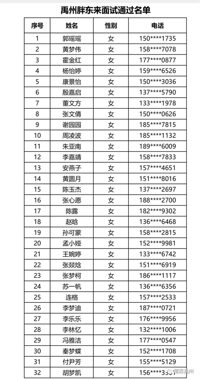 胖东来面试通过名单出炉,快看有没有你的名字吧! 胖东来面试通过名单出炉,快看有没有你的名字吧!