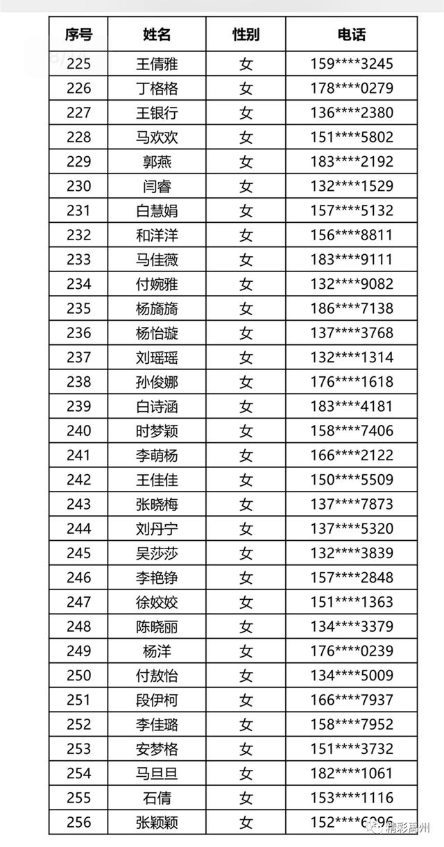 胖东来面试通过名单出炉,快看有没有你的名字吧! 胖东来面试通过名单出炉,快看有没有你的名字吧!