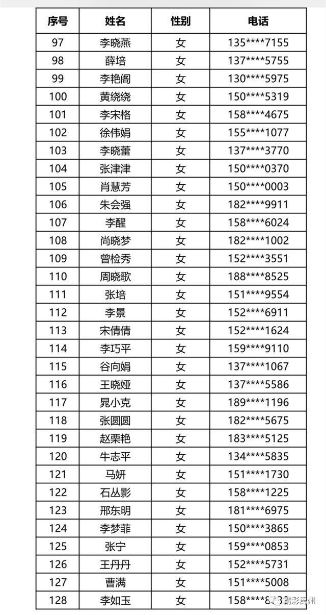 胖东来面试通过名单出炉,快看有没有你的名字吧! 胖东来面试通过名单出炉,快看有没有你的名字吧!