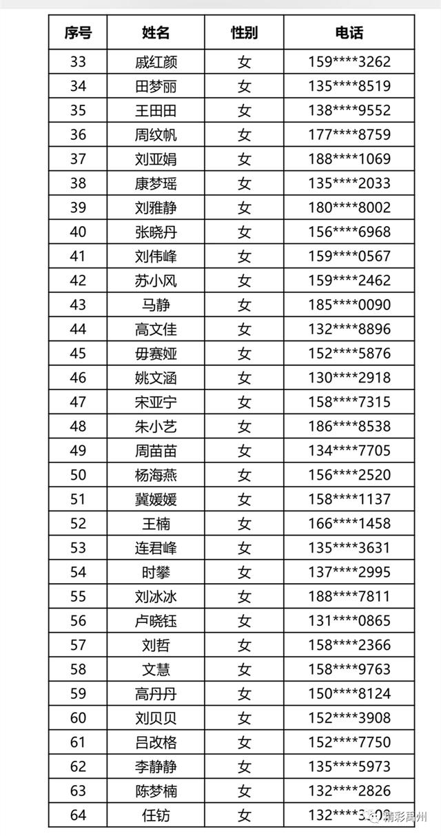 胖东来面试通过名单出炉,快看有没有你的名字吧! 胖东来面试通过名单出炉,快看有没有你的名字吧!