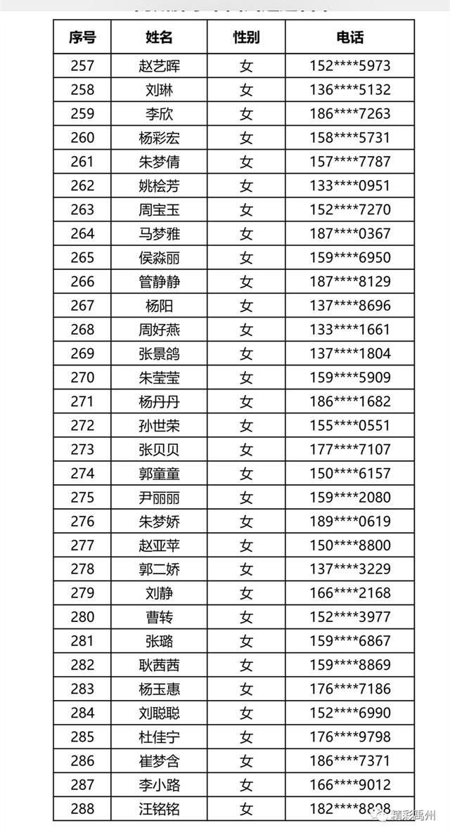胖东来面试通过名单出炉,快看有没有你的名字吧! 胖东来面试通过名单出炉,快看有没有你的名字吧!