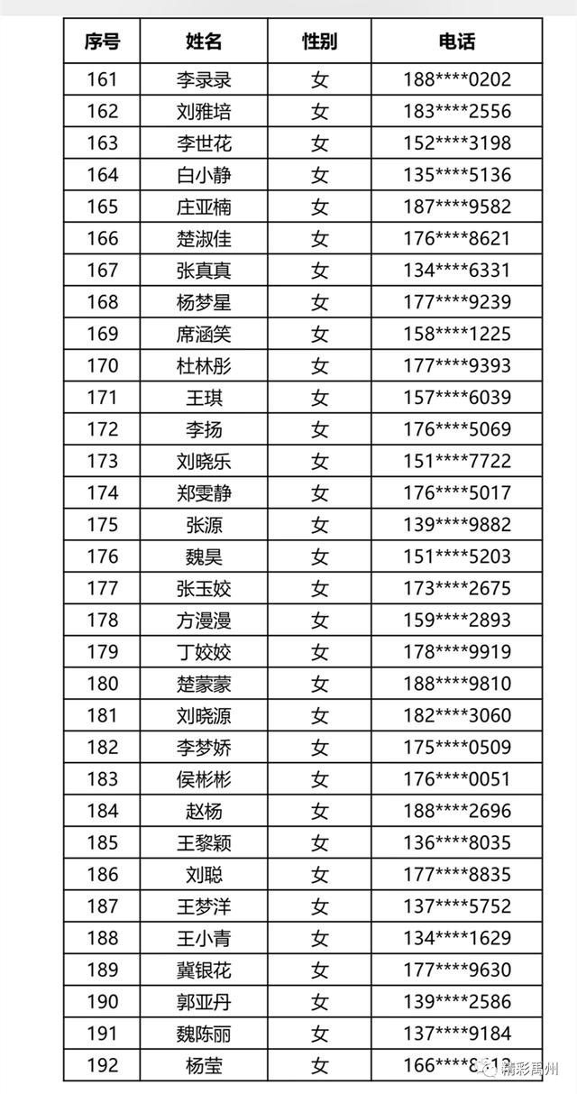 胖东来面试通过名单出炉,快看有没有你的名字吧! 胖东来面试通过名单出炉,快看有没有你的名字吧!